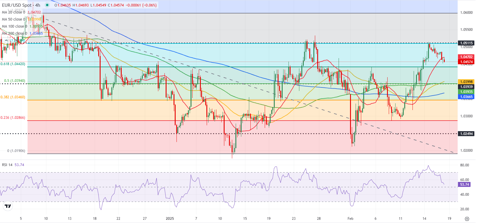 美联储理事沃勒指出解雇官员可能带来负面影响