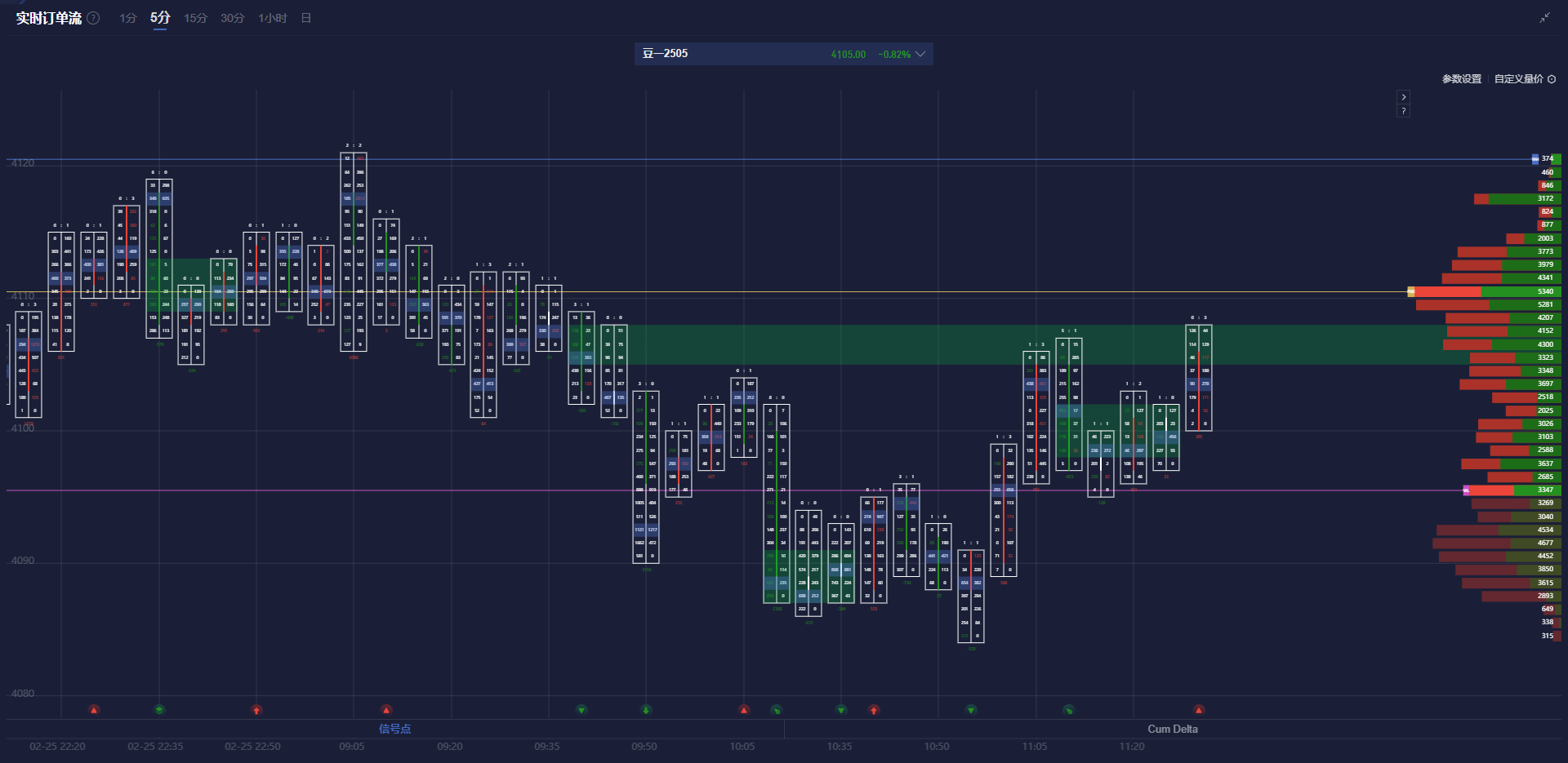 美国总统特朗普周三对墨西哥、加拿大和欧盟的关税政策做出了复杂的表态，提出可能于4月2日对墨西哥和加拿大实施新关税，并计划对欧盟商品征收25%的“对等”关税。这些声明引发了市场对未来关税政策的揣测，同时导致加元和墨西哥披索的汇率波动。
