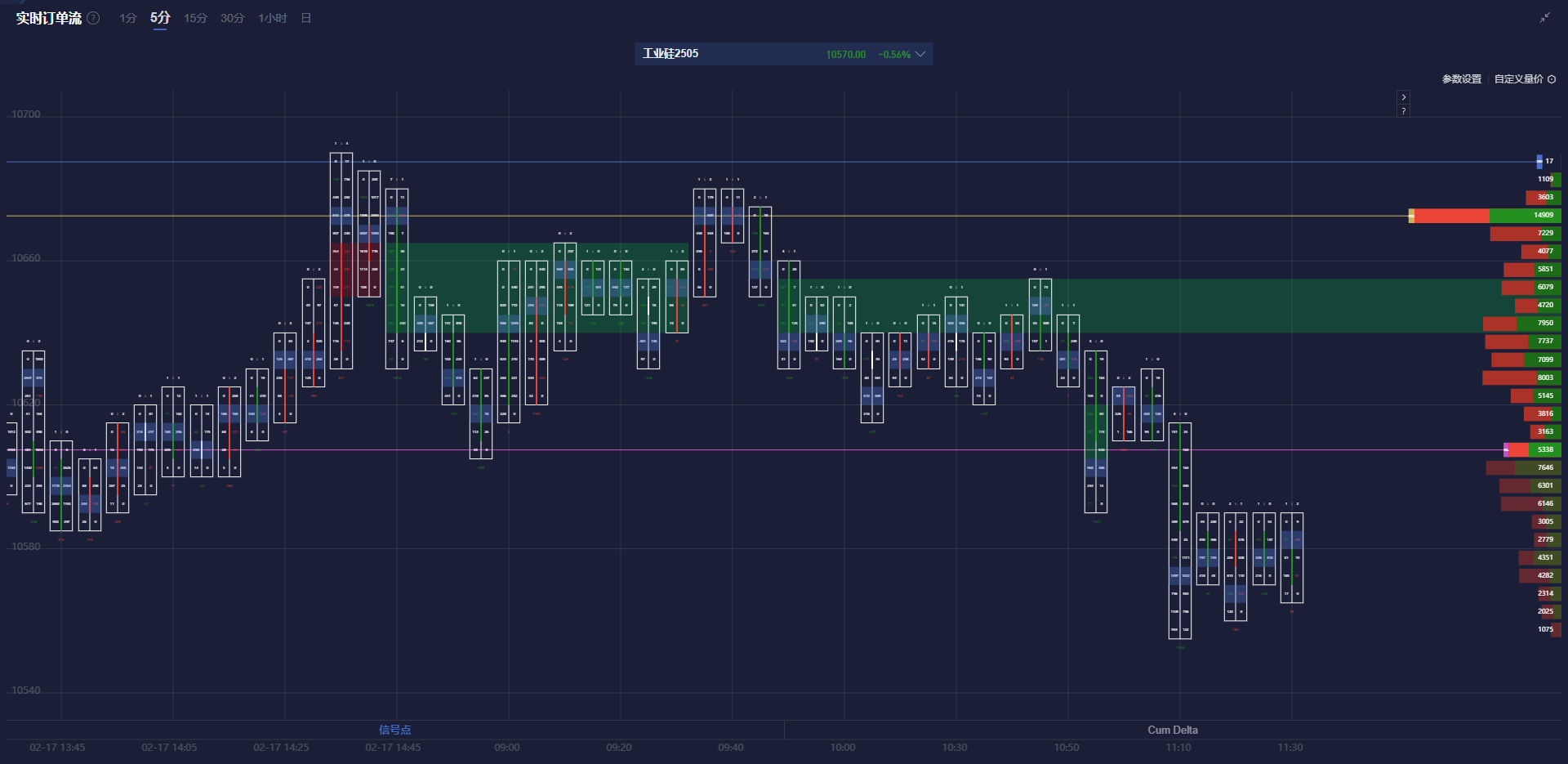 3月5日美市更新的黄金、白银、铂金、钯金、原油、天然气、铜（商品）以及：美元指数、欧元、英镑、日元、瑞郎、澳元、加元、纽元(热门货币对)的支撑阻力位一览。