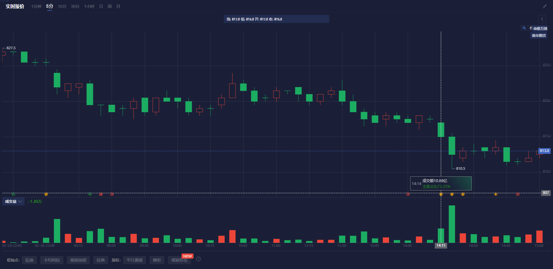 现货白银市场动态