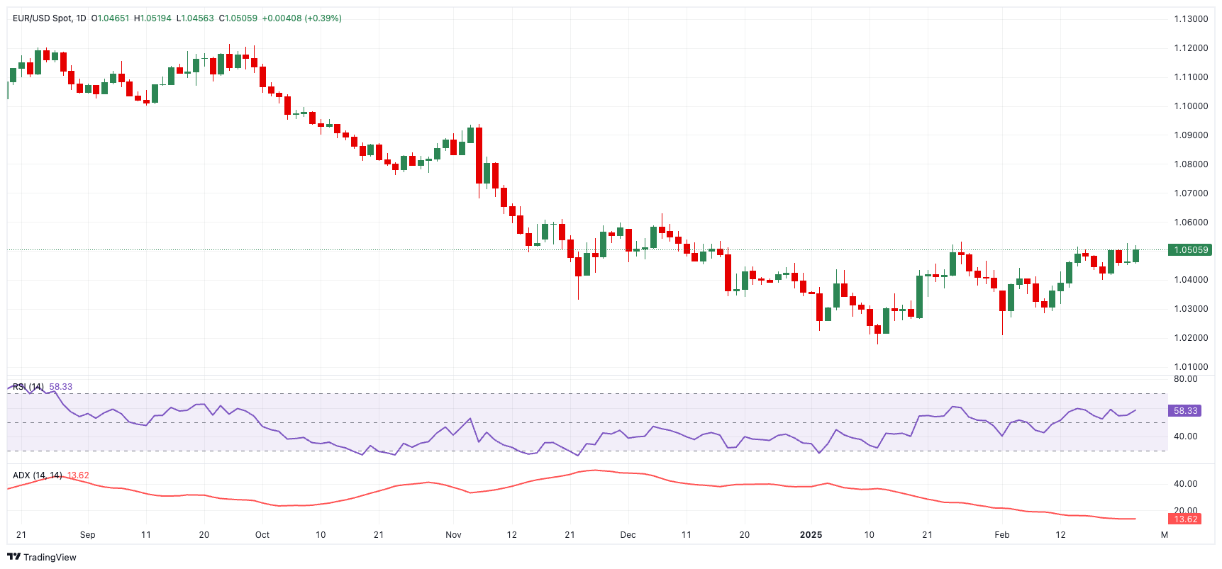 美元兑日元汇率动态