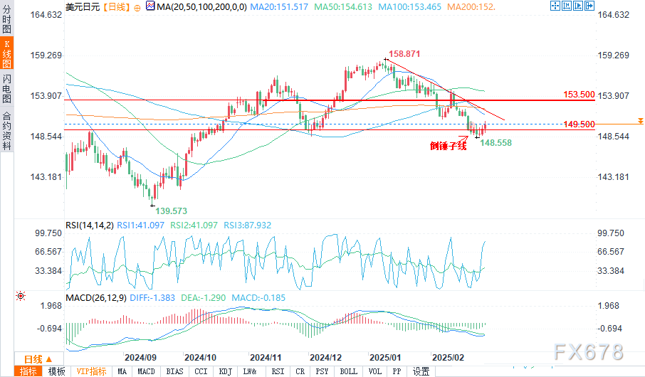 特朗普表示与汽车制造商达成的仅是临时关税协议