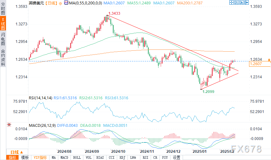 墨西哥总统：我们可以与特朗普就不同看法进行对话，同时保持相互尊重。
