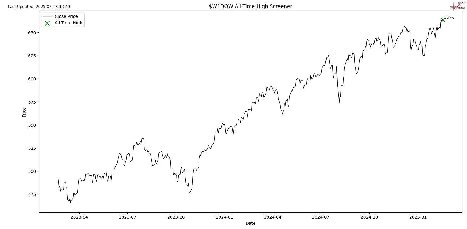 日本央行副行长内田真一:日本的金融环境仍然宽松,支持经济活动