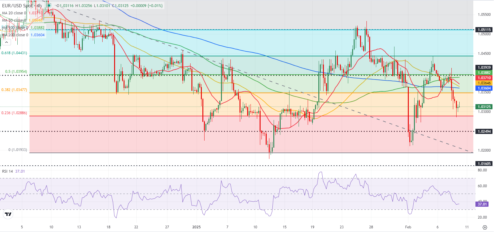非农数据发布后黄金价格走势分析