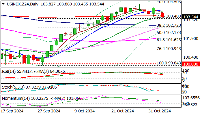能源转型投资趋势变化：资金转向“供应链瓶颈”