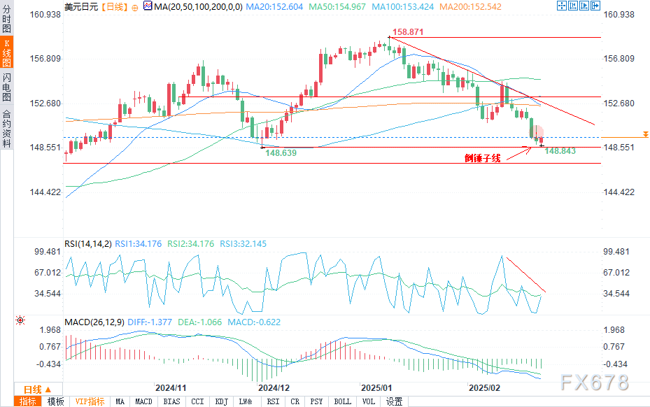 美股动态 | 再鼎医药(ZLAB.US)上涨超过5% 新药repotrectinib在台湾获批上市