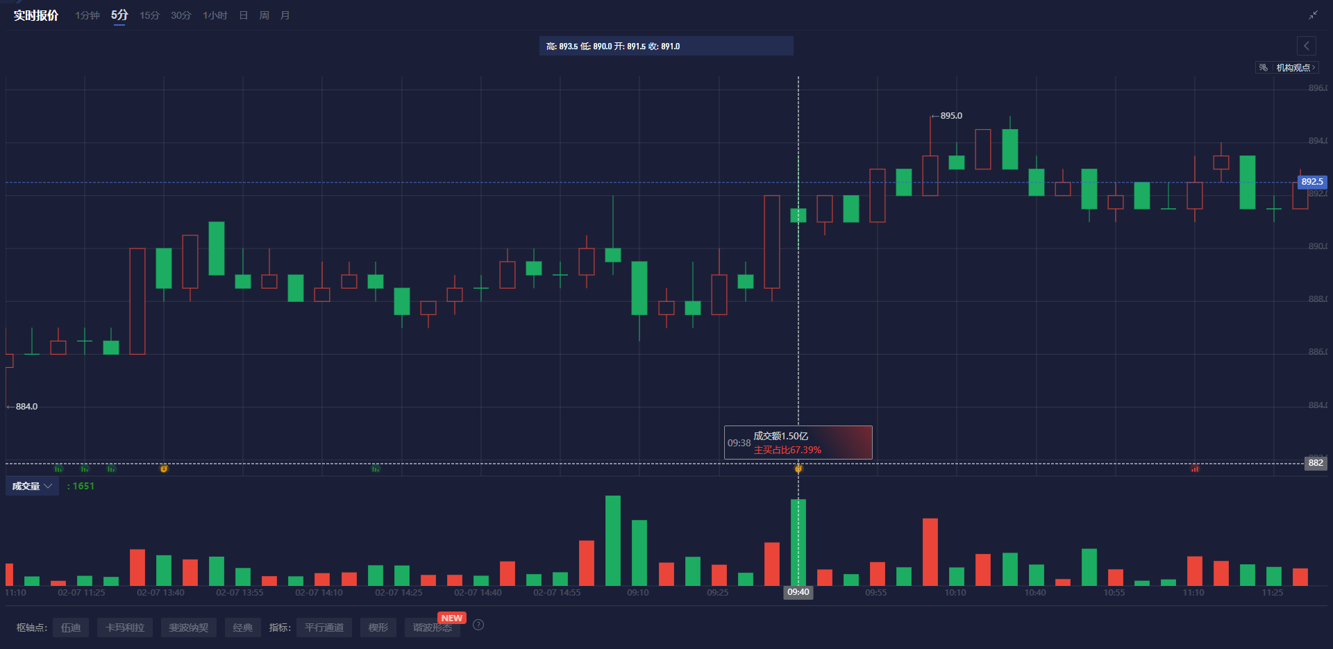 纳斯达克指数自去年12月16日创下的历史高点下跌10.4%，正式确认进入调整期。