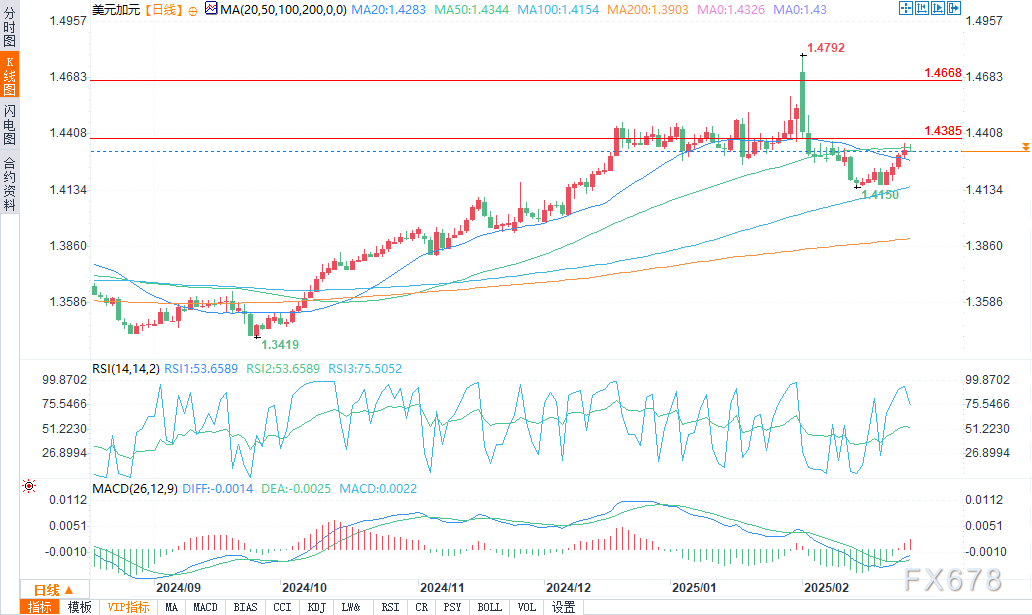 欧洲央行行长发言：劳动市场需求下降，就业增长放缓的趋势明显，投资前景面临更大不确定性