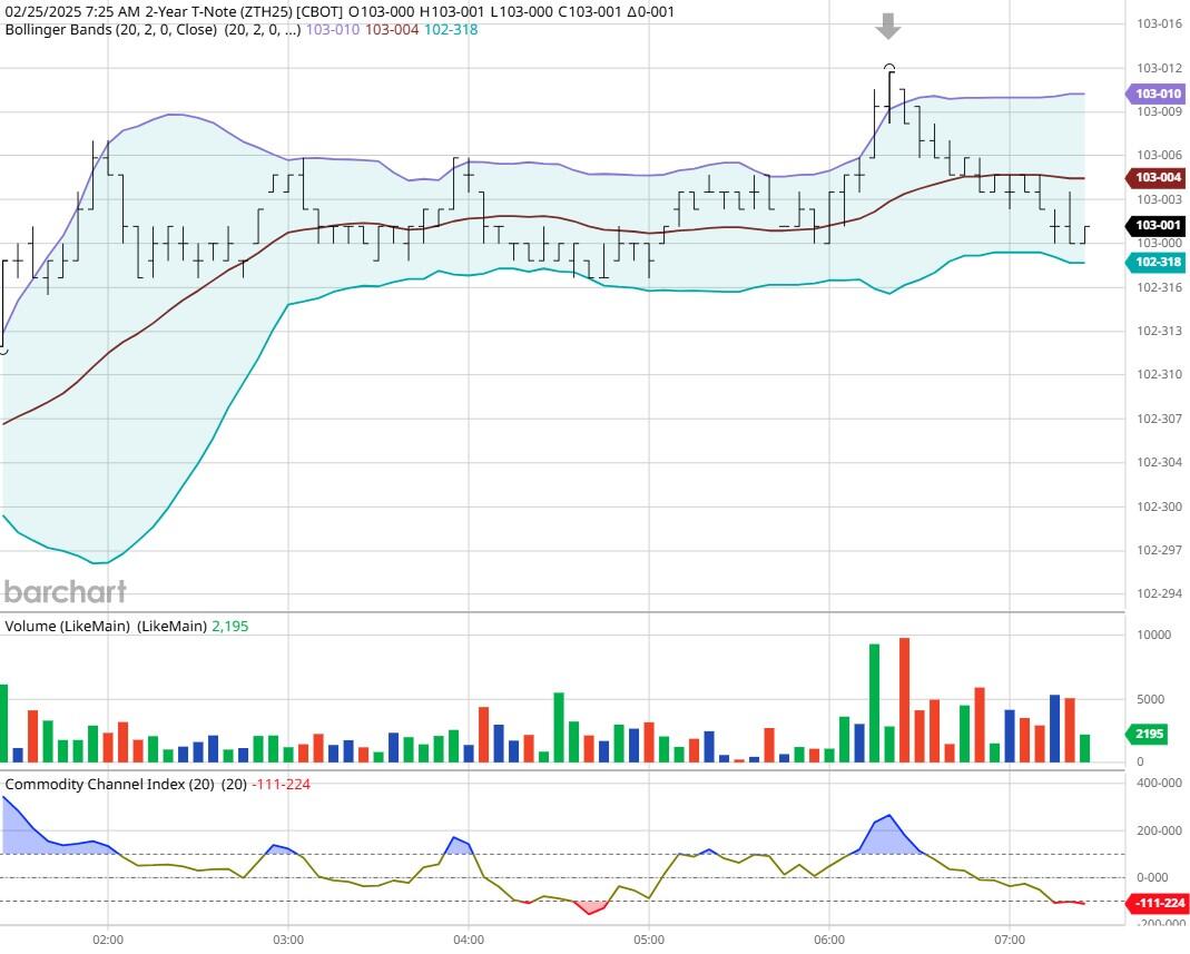 成本上升影响英国服务业利润及信心；
