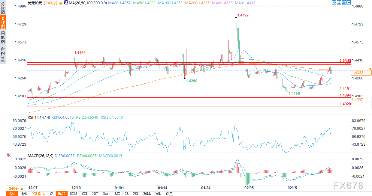 富时 A50 期指连续夜盘收跌 0.14% 报 13273.000 点。