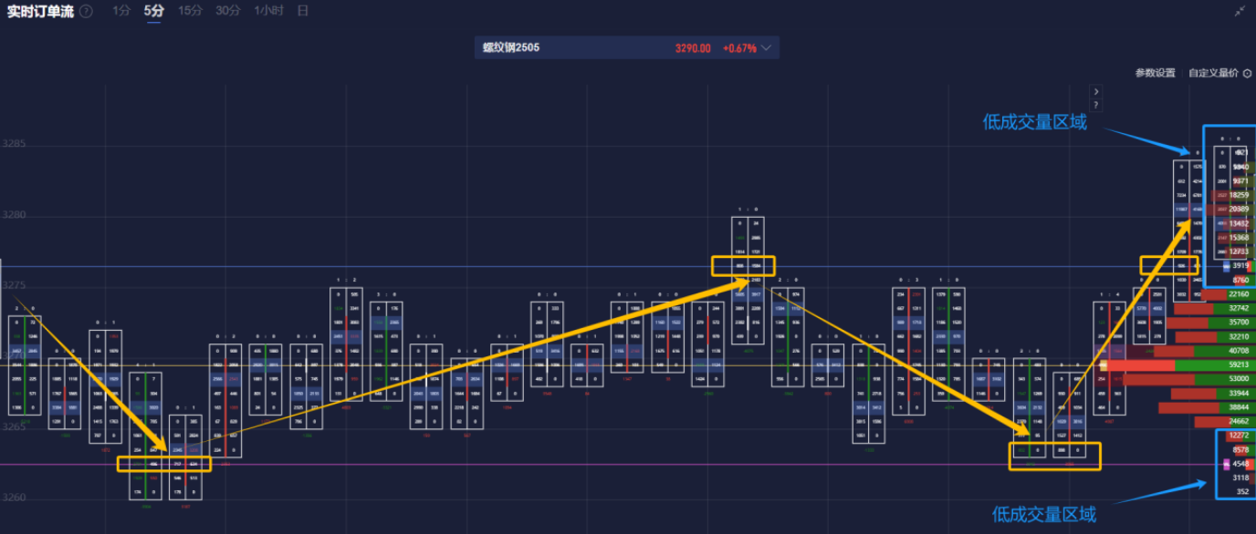 2月26日，担保隔夜融资利率（SOFR）期权市场预计美联储到6月份将降息两次，潜在宽松空间大约50个基点。