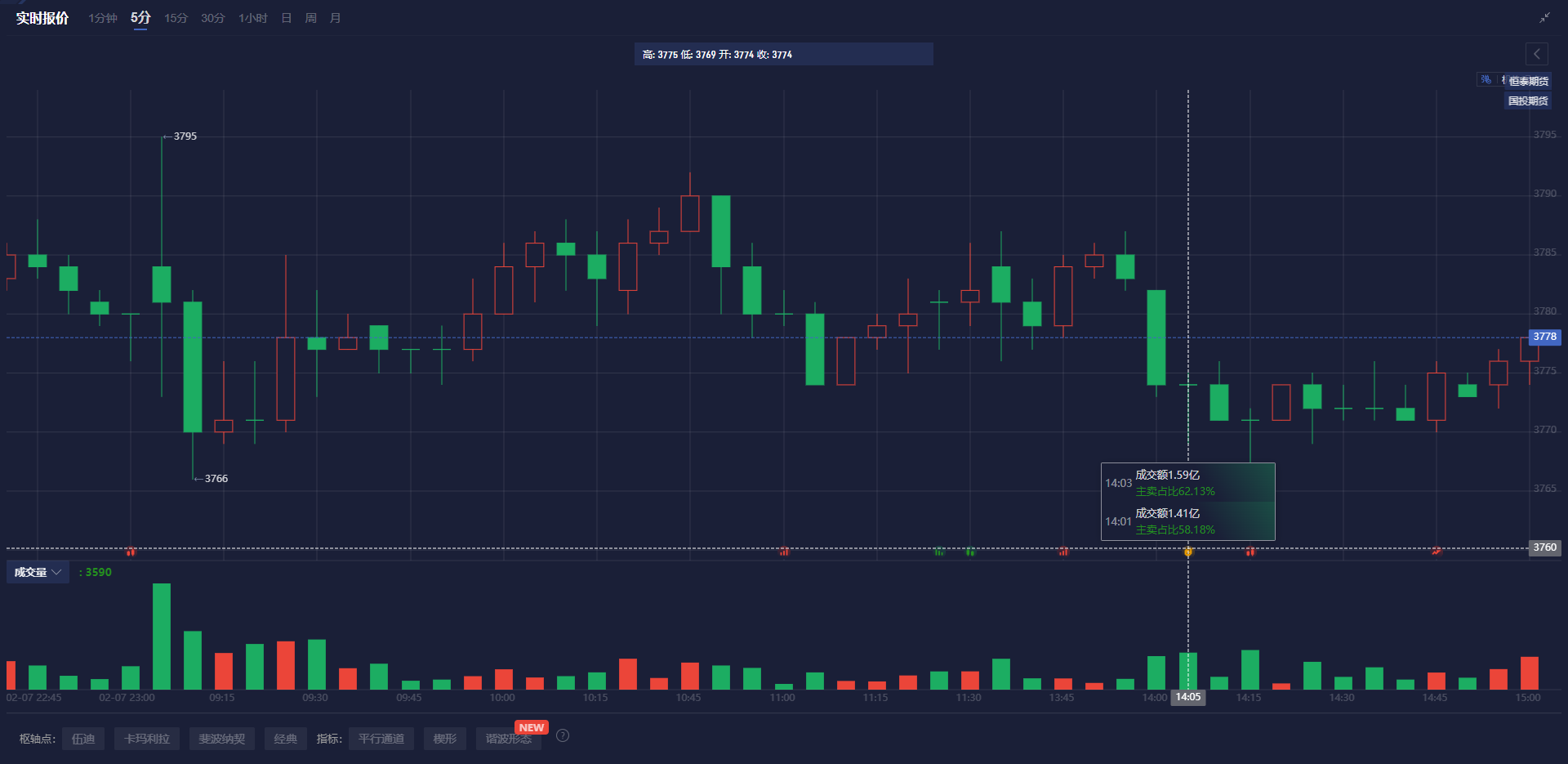 欧洲央行利率决议:预计2025年GDP增长率为0.9%,2026年为1.2%,2027年为1.3%。(12月预期分别为1.1%、1.4%、1.3%)