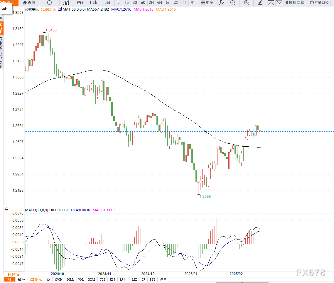 亚马逊(AMZN.US)正在开发AI推理模型 计划于6月推出