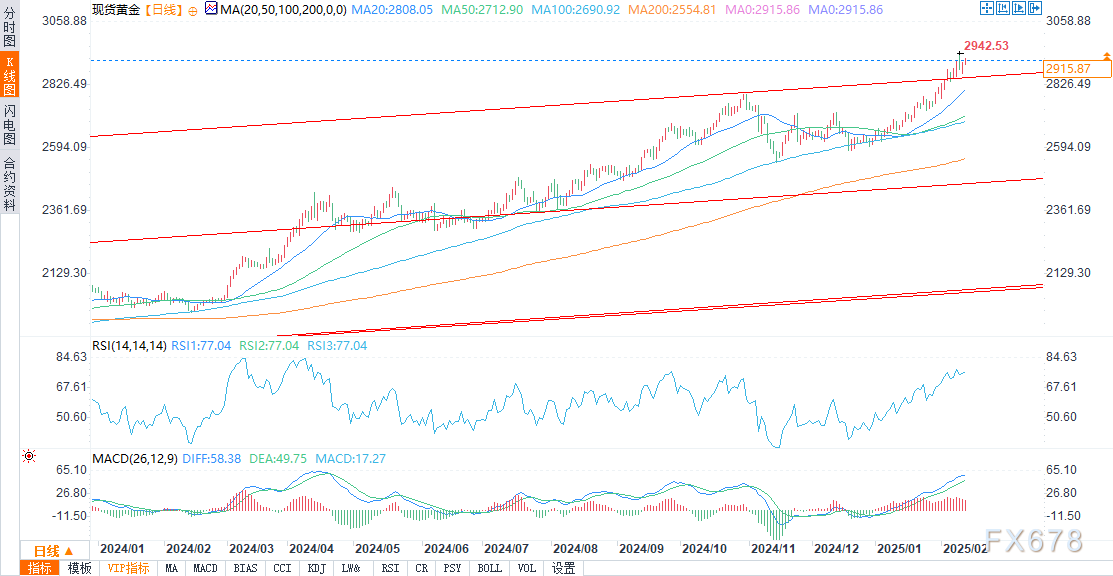 贝莱德首席投资策略师Roelof Salomons在一份报告中表示，他们支持市场对欧洲央行存款利率向2%靠拢的预期，并预测欧洲央行将每季度进行一次调整。贝莱德认为，降息的速度可能会从每次会议降息一次，放缓至每季度降息一次。