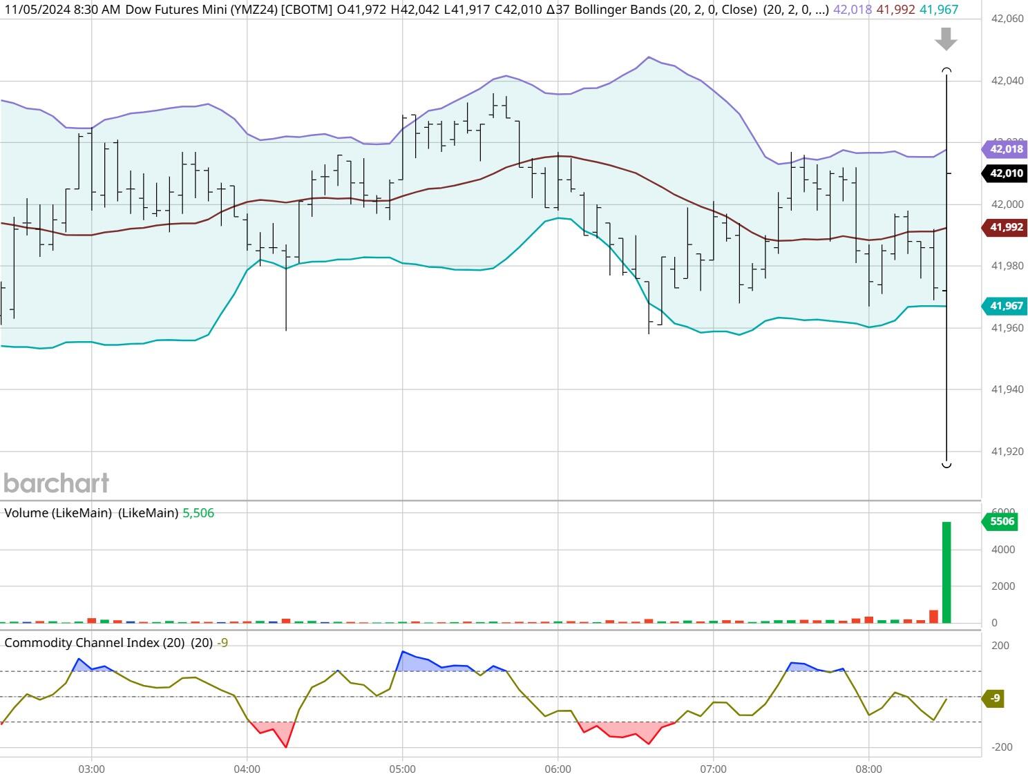 商品货币澳元/美元实现日内增长1.0%，最新报价为0.6329，连续第三个交易日走高。