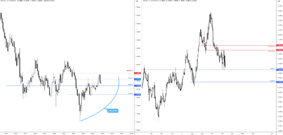 CBOT玉米期货和小麦期货价格走高，商务部长卢特尼克谈美国墨西哥加拿大贸易协议（USMCA）