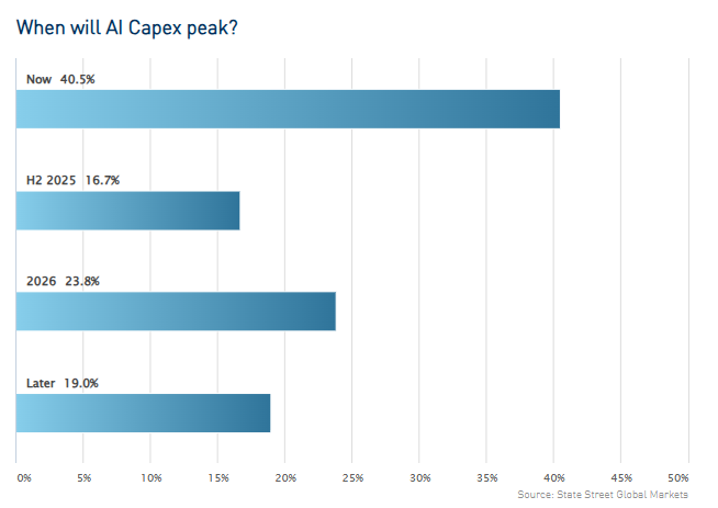 欧洲汽车制造板块涨势明显，法国圣戈班、雷诺与沃尔沃股价上涨，而斯泰兰蒂斯则出现下跌