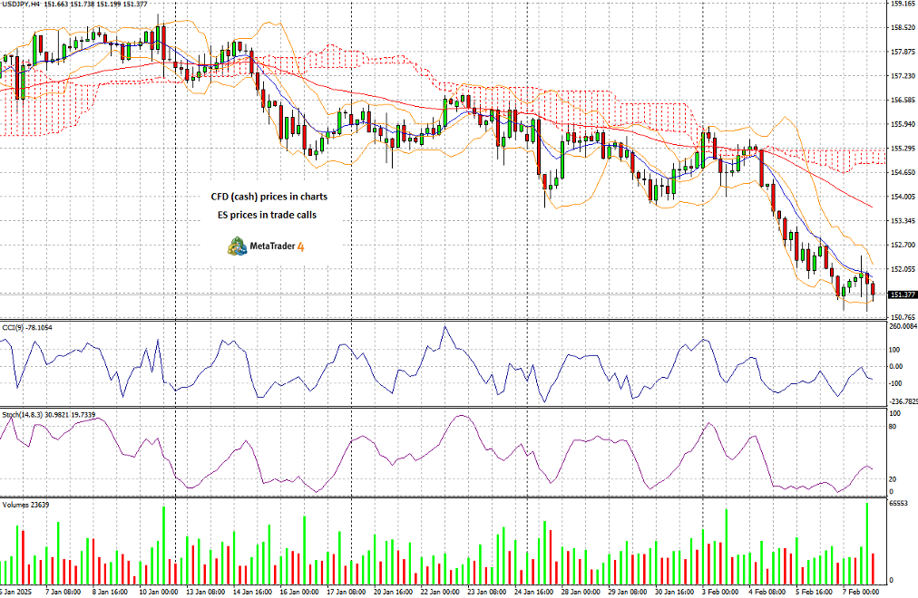周四(2月27日)，马来西亚棕榈油期货价格大幅下跌，结束了之前两日的上涨。5月交割的棕榈油期货合约（FCPOc3）在午盘时段下跌96马币，跌幅为2.21%，报4509马币/公吨。这一跌幅主要是由于竞争性植物油价格低迷，以及行业分析师对市场前景的悲观看法。