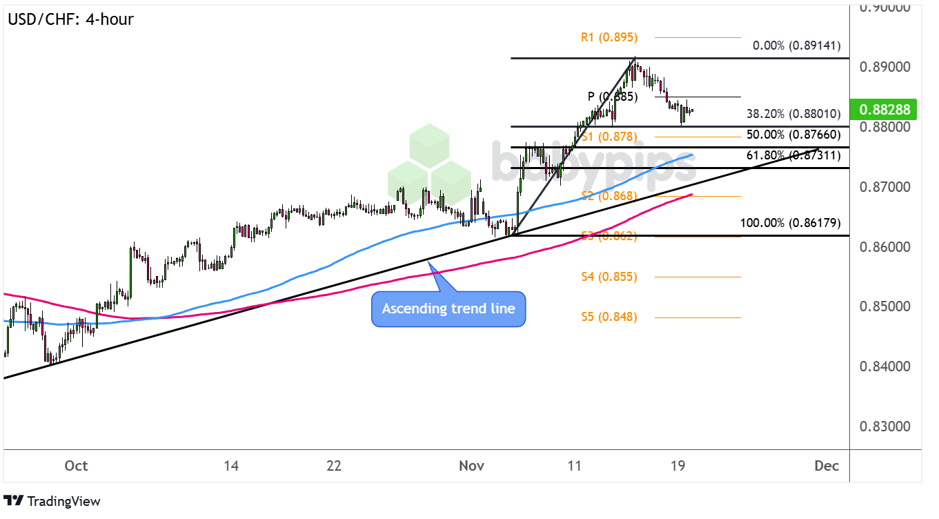 全球部分地区经济形势展望