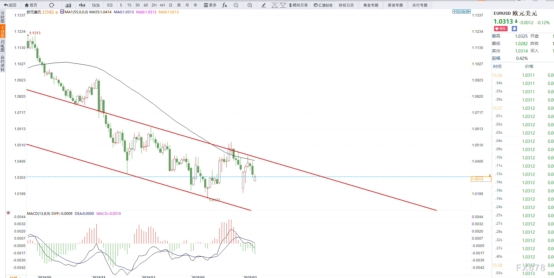 特朗普重申将于 4 月 2 日实施对等关税。