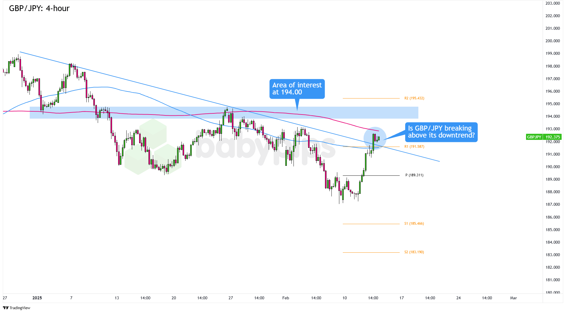 美联储理事沃勒在纽约活动中强调近期不会降息