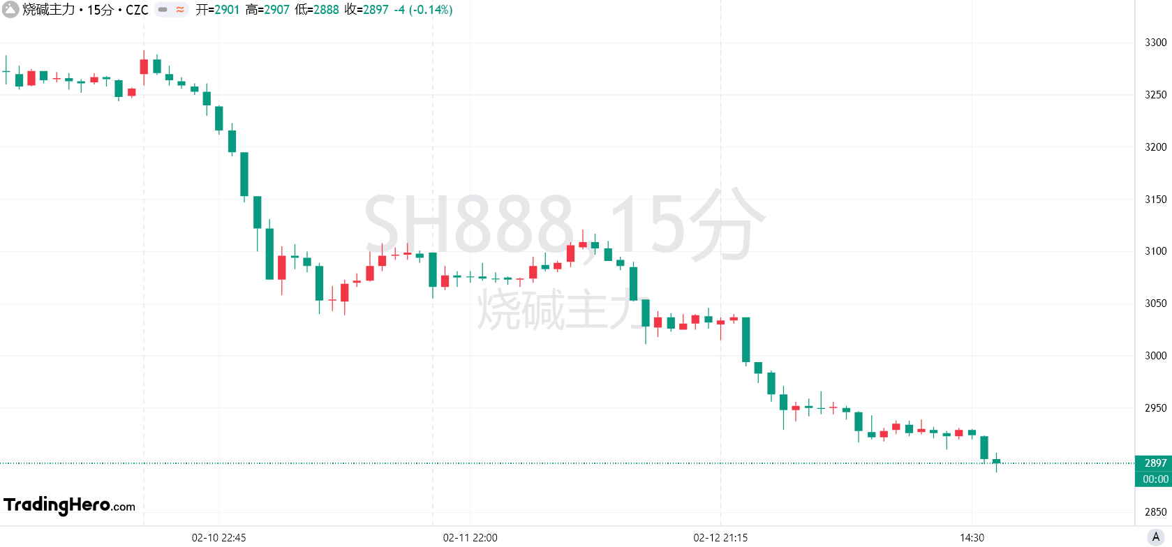 自去年12月以来超600吨黄金流入美国