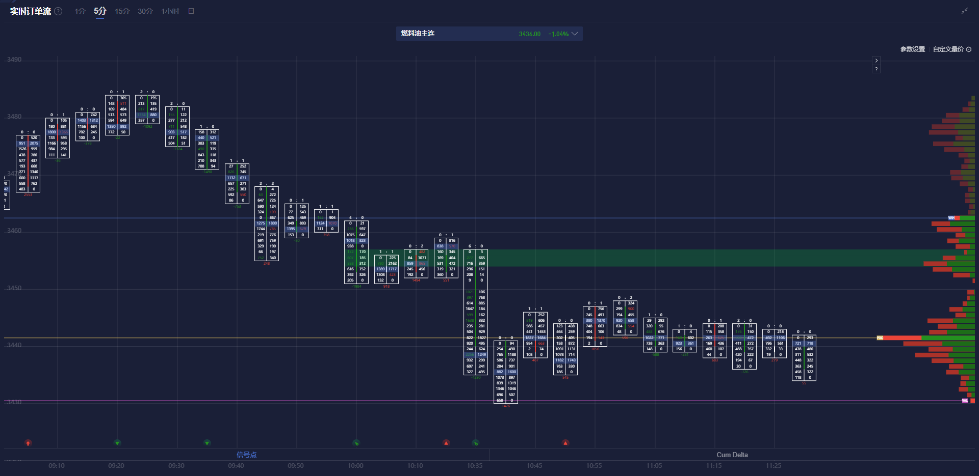 富时 A50 期指连续夜盘走高 0.02% 达到 13310.000 点。
