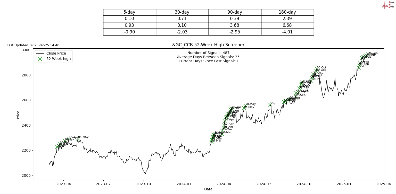 英国央行委员泰勒发言：通胀二次效应可能导致降息暂停