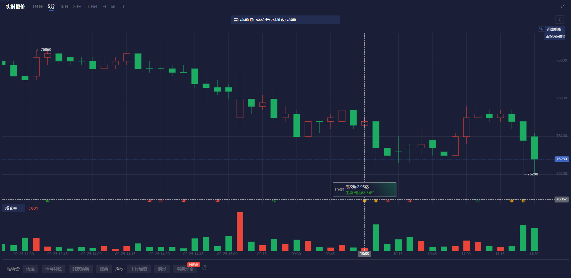 特斯拉股价持续下滑,年内跌幅超过34%,美国银行调低目标价至380美元