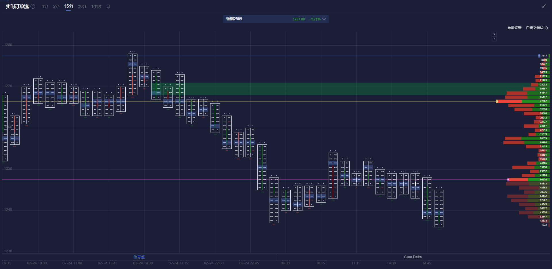 美联储理事沃勒重申现阶段具备降息的良好条件