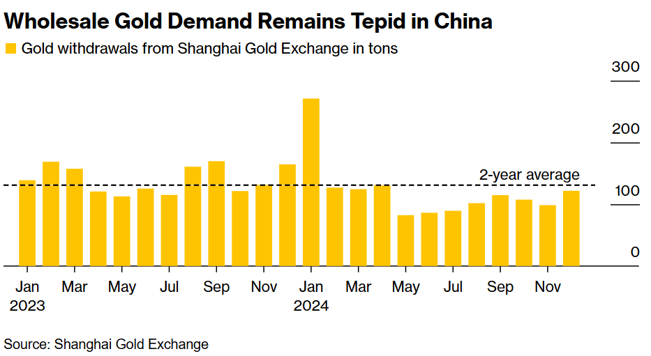 EVTank：2024年电动重卡销量同比大增139.4%达8.27万辆，重卡锂电池装机量达33.5GWh