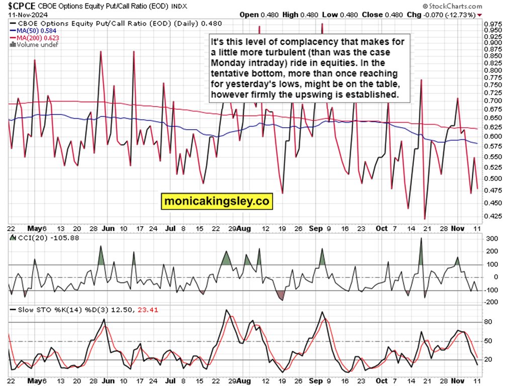 美元兑离岸人民币动态