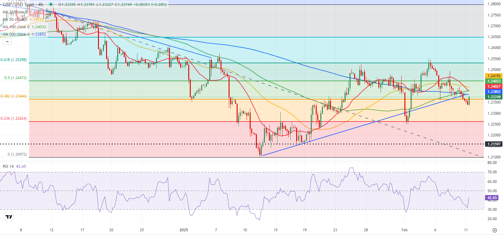 美元/日元及其他主要货币兑日元回调新趋势;