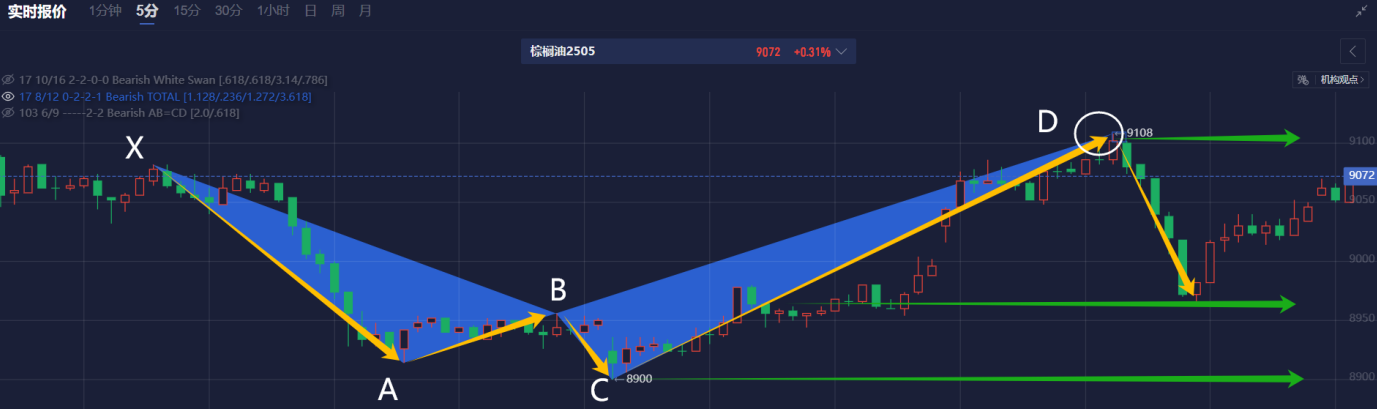 欧盟动物生产预测：牛羊猪生产趋势分化