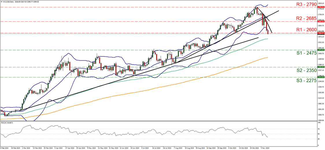 周三（3月5日）欧市尾盘，ICE英国天然气期货下跌3.65%，报99.790便士/千卡。TTF基准荷兰天然气期货下跌3.15%，报41.450欧元/兆瓦时。ICE欧盟碳排放交易许可（期货价格）上涨0.28%，报67.32欧元/吨。