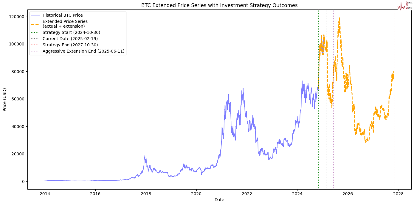 美国商业部长卢特尼克对美墨加协定产品合规性的看法