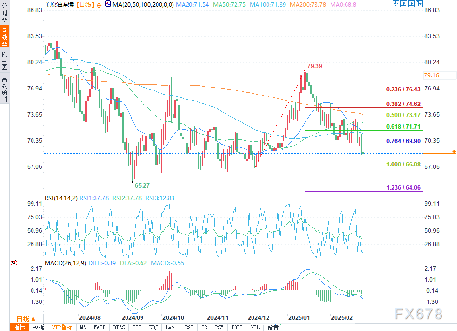 贝莱德:继续超配美股 但配置低于基准风险敞口 为私募市场留出空间