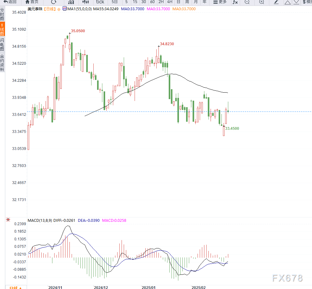 英国首相宣布支持乌克兰采购防空导弹,并重申美方可信赖