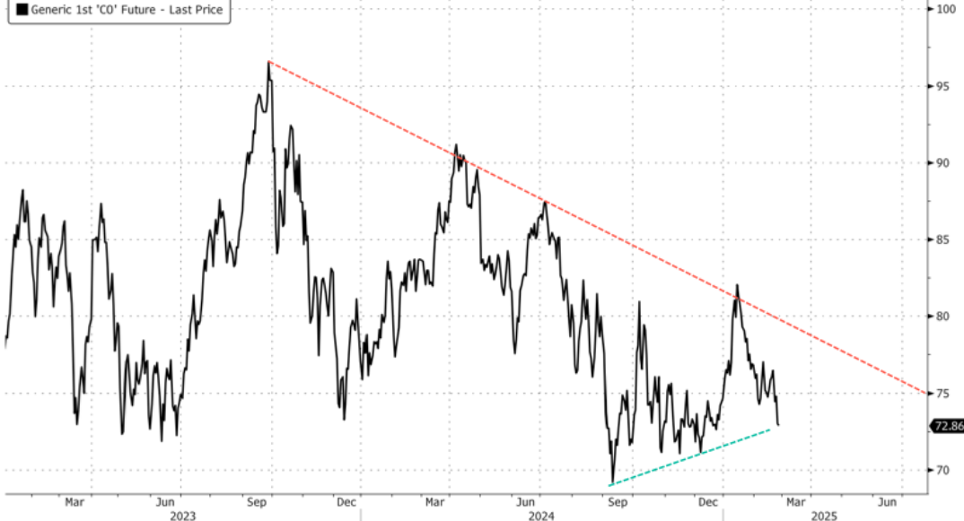欧元兑美元最新动态