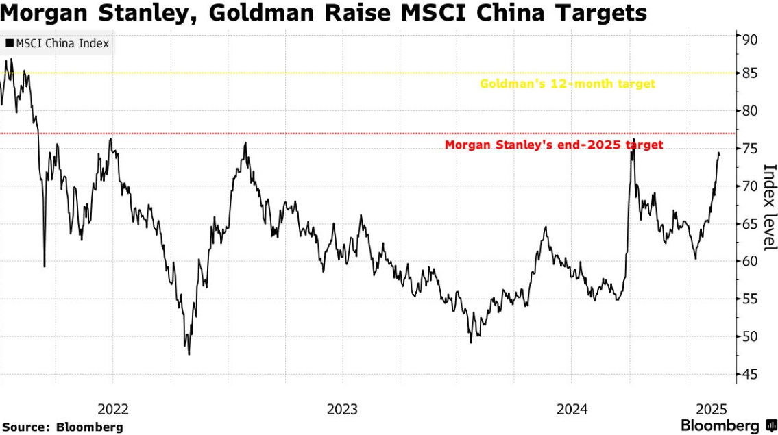 加拿大木材行业面临重大挑战！美国计划征收超过50%的关税，房屋建造成本将大幅上升？