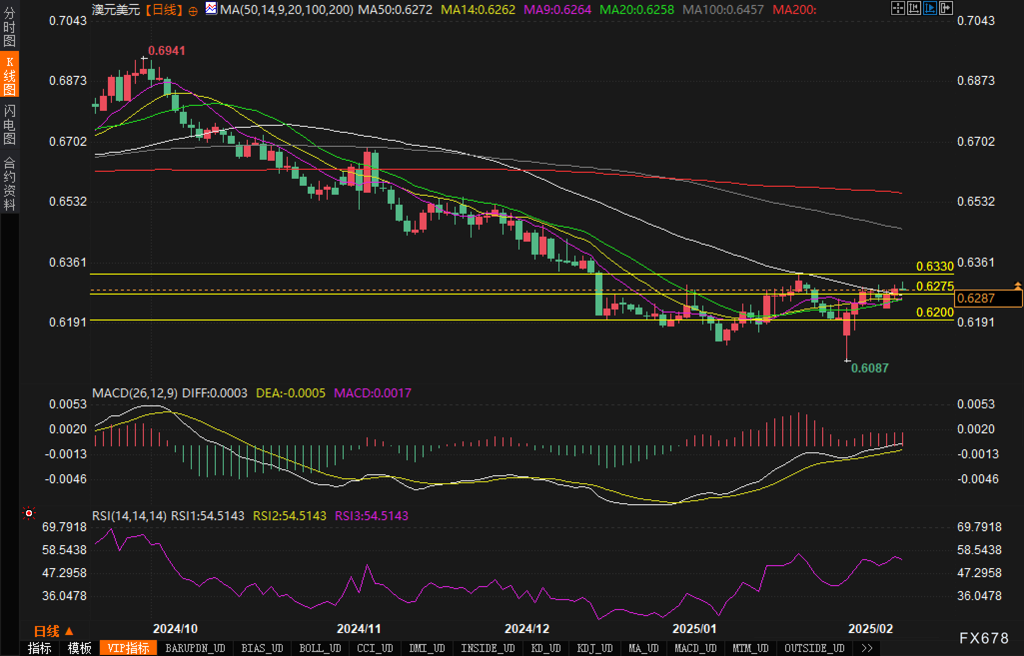 日经225指数动态分析