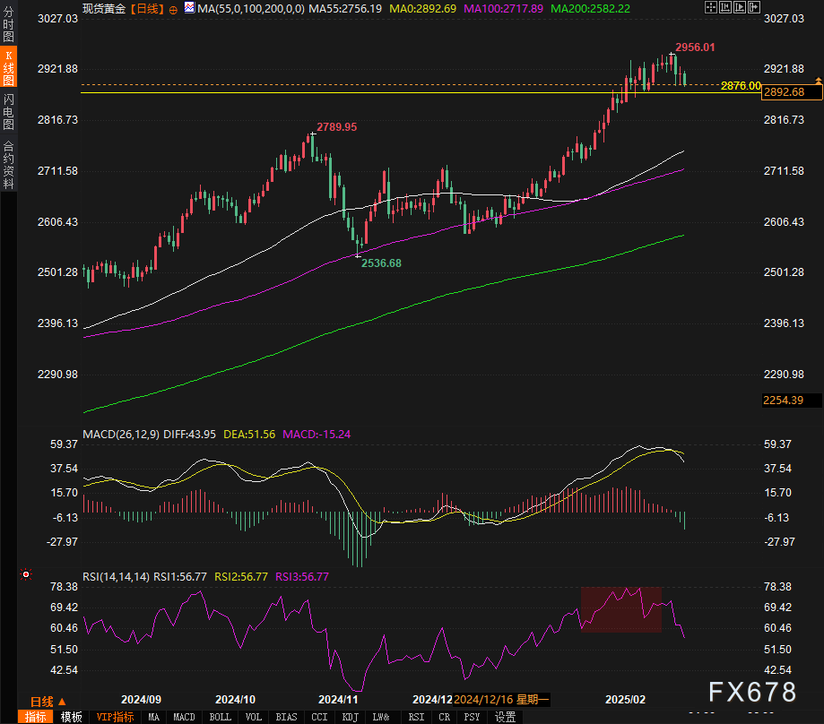 罗斯百货(ROST.US)发布年度业绩指引表现不佳 消费者需求下降令市场担忧