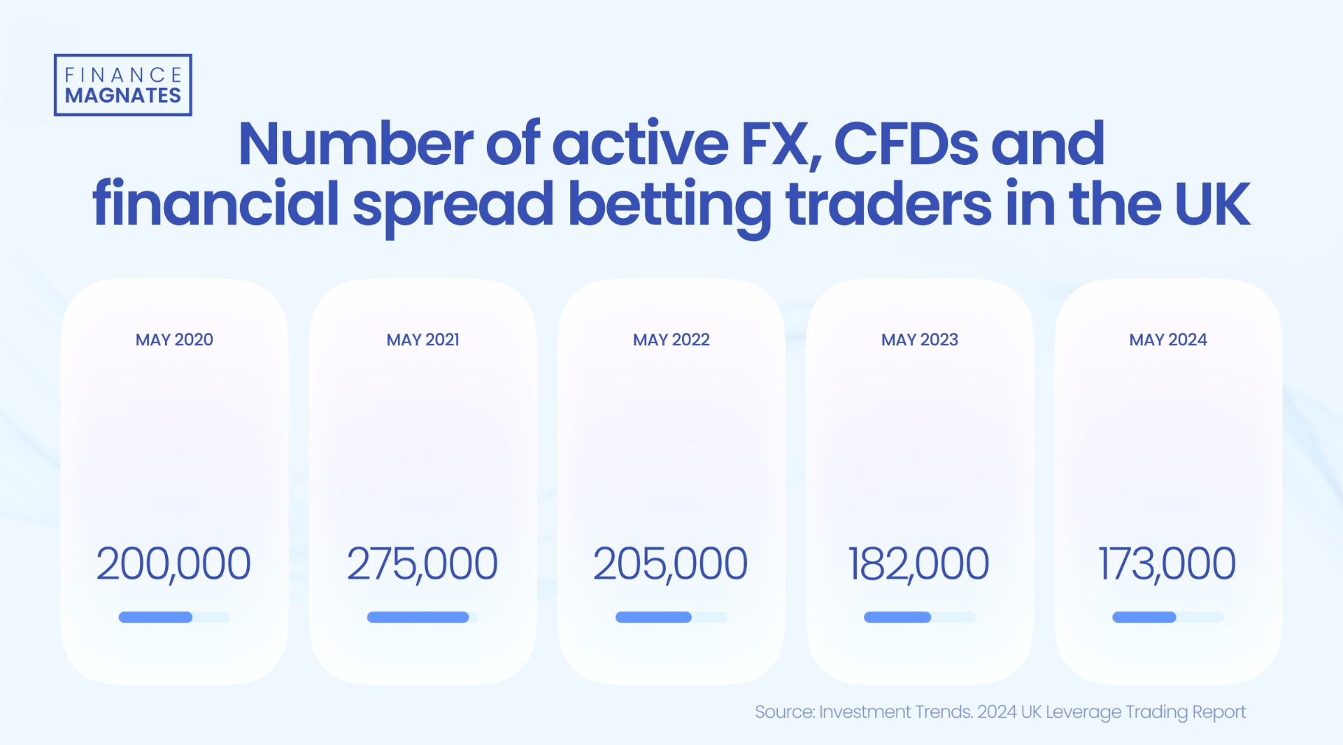 美联储威廉姆斯:经济展望多变,需关注多重情景