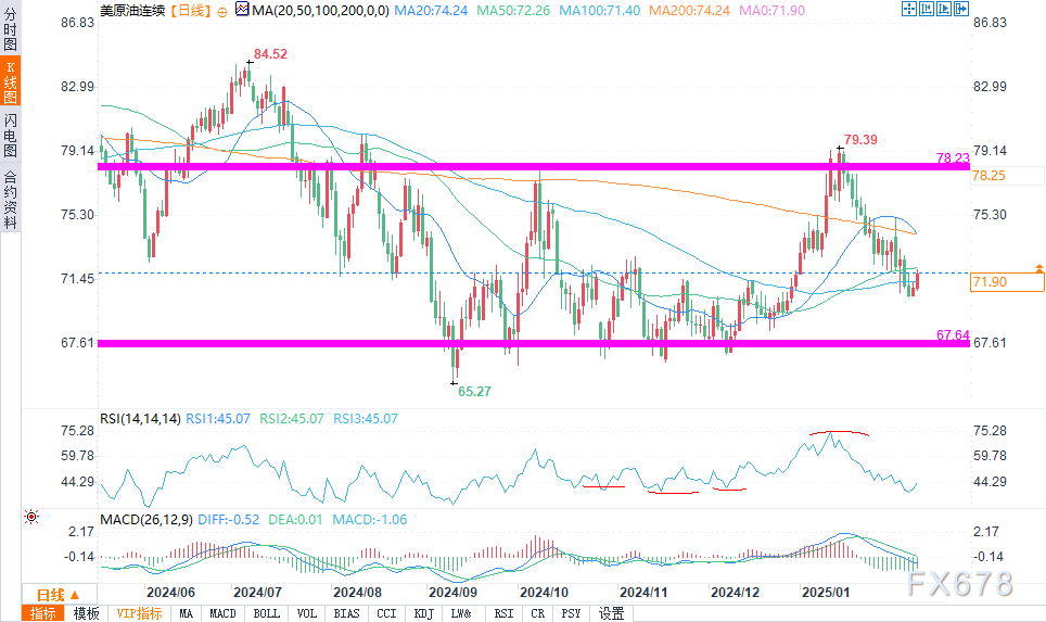 欧元兑美元走势分析