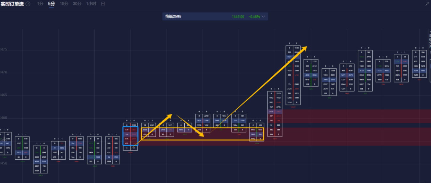 英镑兑日元的最新动态