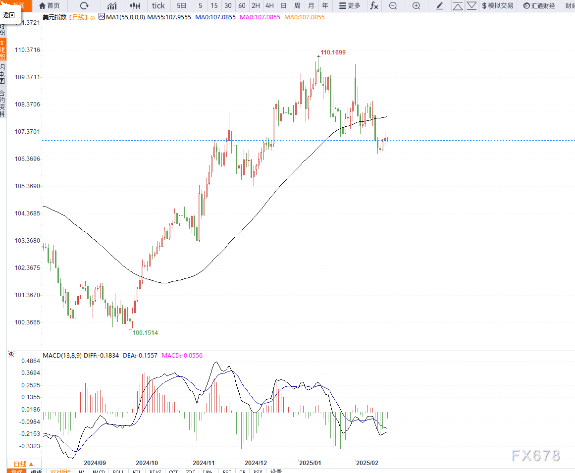 【市场回顾】订单流+量价分析+资金动向：3月10日热门期货品种回顾