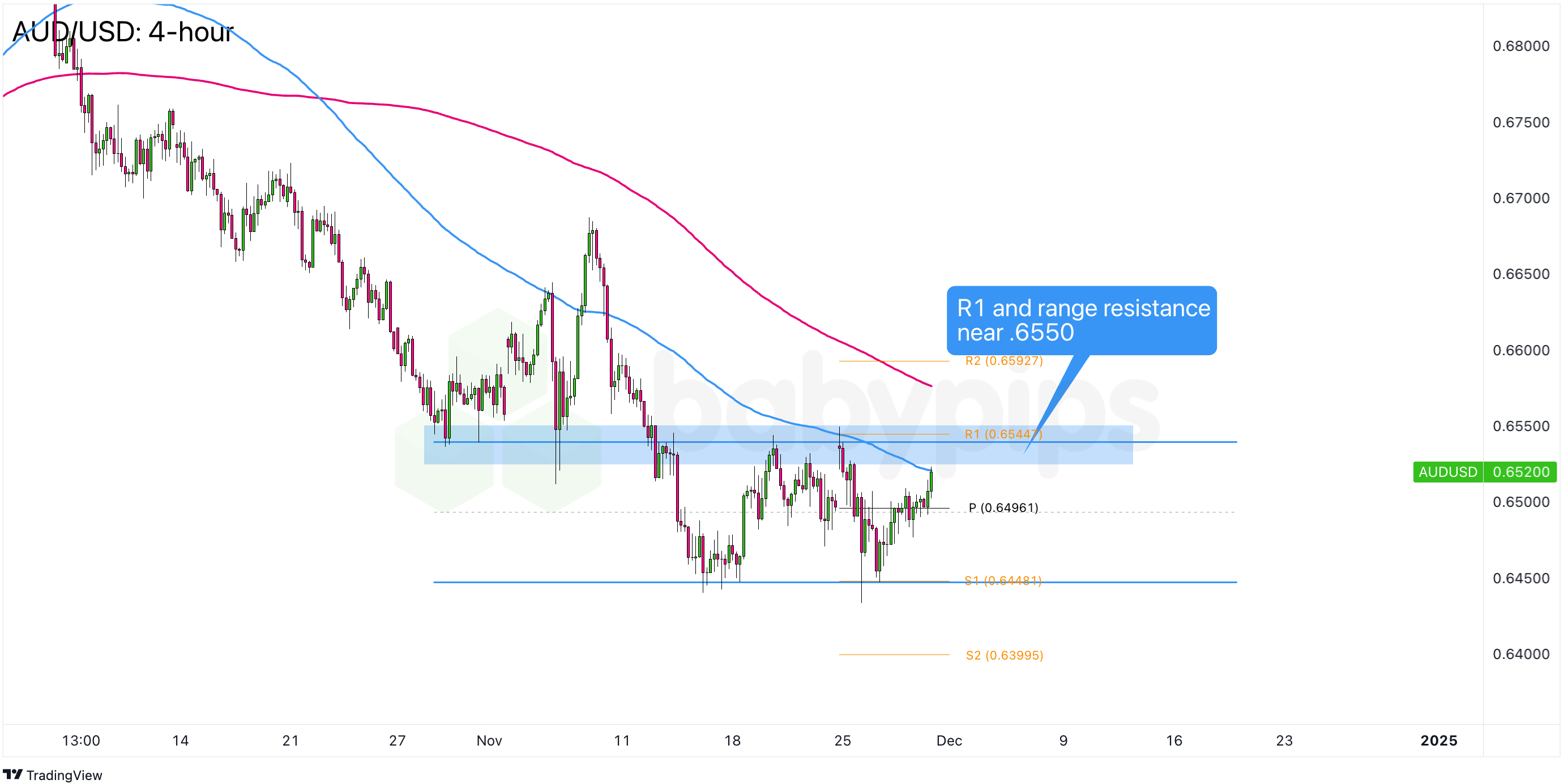 阿联酋咨询公司DT House(DTDT.US)申请在美上市 拟筹资800万美元
