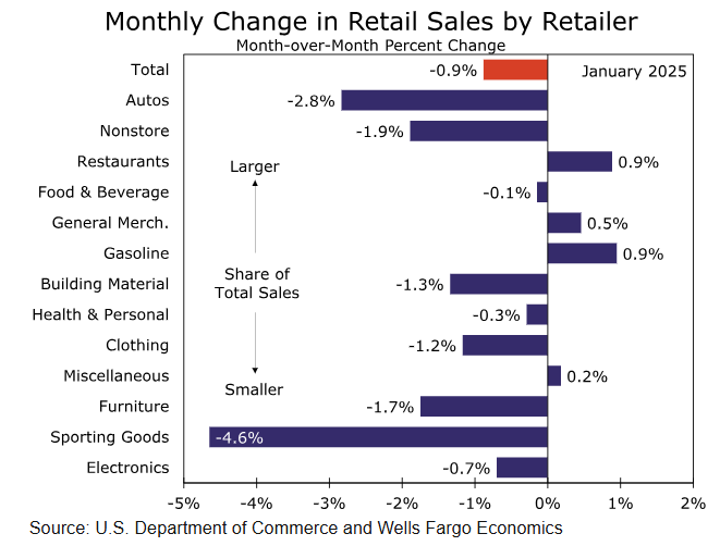 美国国家安全顾问沃尔茨对此表示不解:泽连斯基是否真心准备参与和平谈判还需明确