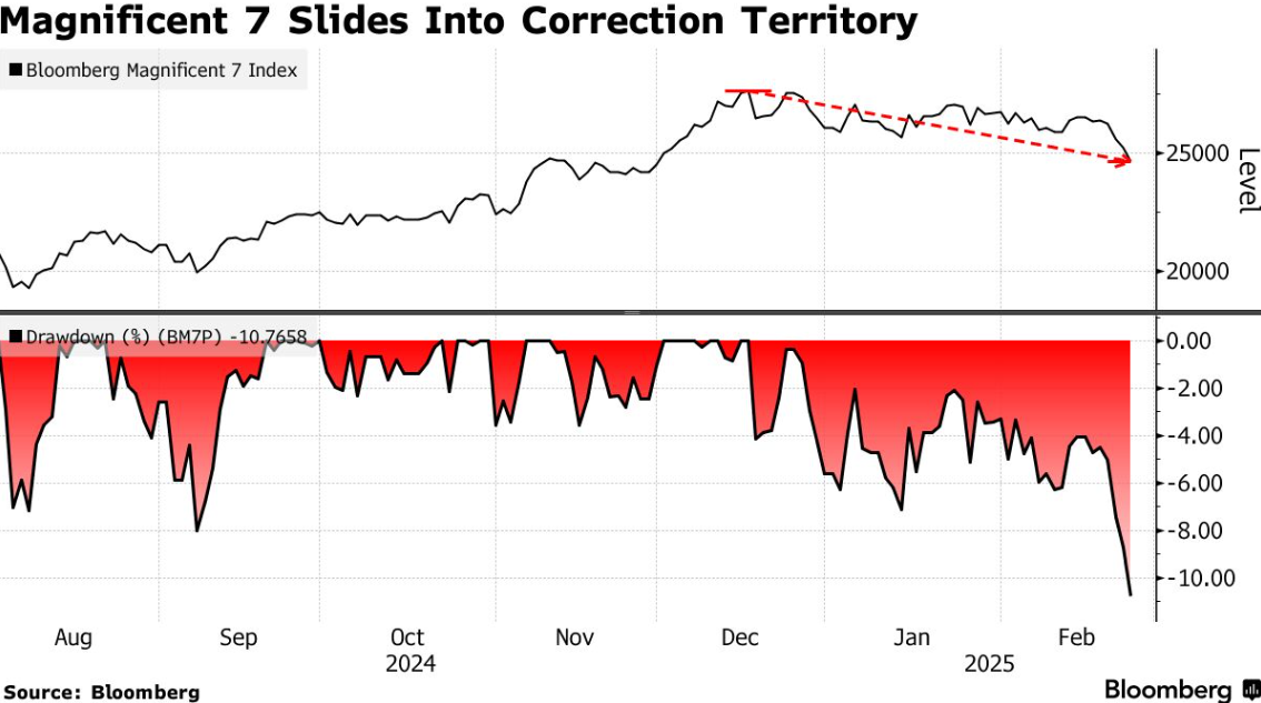 美联储理事沃勒表示将对经济数据中的疲软趋势保持警惕